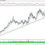 BIST 100 hisselerinin teknik analizi (29.12.2019)-14