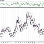 BIST 100 hisselerinin teknik analizi (7.3.2020)-10
