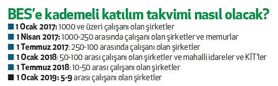Otomatik katılım başladı-1