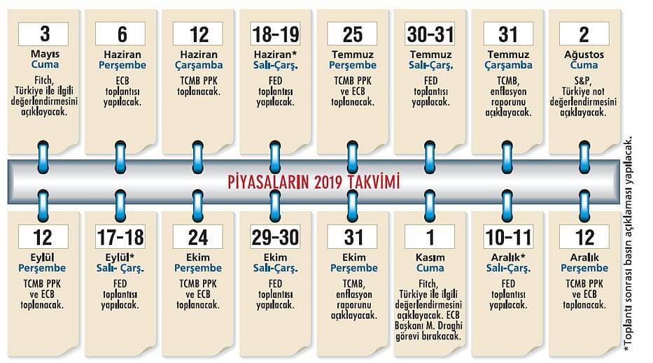 2019'un veri takvimi piyasaları nasıl etkiler?-1