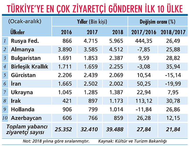 Turizmde pazarlar değişmeye başladı-0