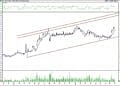 BIST 100 hisselerinin teknik analizi (3.9.2021)-4