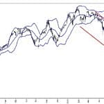 BİST 100 hisselerinin teknik analizi (19.8.2018)-0