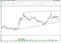 BIST 100 hisselerinin teknik analizi (28.2.2022)-13