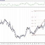 BIST 100 hisselerinin teknik analizi (15.3.2020)-16