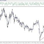 BIST 100 hisselerinin teknik analizi (10.10.2020)-14