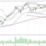 BİST 100 hisselerinin teknik analizi (15.4.2018)-0