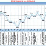 2020’de borsayı etkileyecek 20 faktör-1