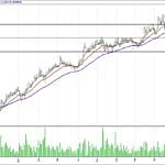 BIST 100 hisselerinin teknik analizi (24.9.2017)-10