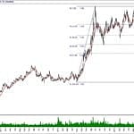 BIST 100 hisselerinin teknik analizi (17.11.2019)-10