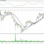 BIST 100 hisselerinin teknik analizi (13.8.2017)-16