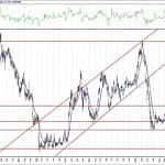 BIST 100 hisselerinin teknik analizi (2.10.2020)-8