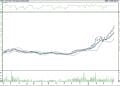 BIST 100 hisselerinin teknik analizi (9.4.2022)-2