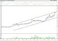 BIST 100 hisselerinin teknik analizi (28.10.2022)-13