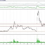 BİST 100 hisselerinin teknik analizi (5.8.2018)-4