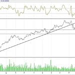 BIST 100 hisselerinin teknik analizi (01.10.2017)-17
