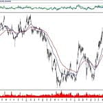 BIST 100 hisselerinin teknik analizi (22.12.2019)-10
