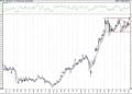 BIST 100 hisselerinin teknik analizi (10.1.2021)-10