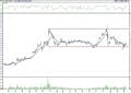 BIST 100 hisselerinin teknik analizi (12.3.2022)-17