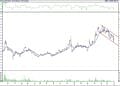 BIST 100 hisselerinin teknik analizi (02.07.2022)-8