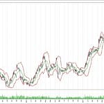 BİST 100 hisselerinin teknik analizi (8.4.2018)-16