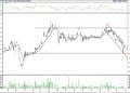BIST 100 hisselerinin teknik analizi (28.3.2021)-7