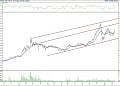BIST 100 hisselerinin teknik analizi (12.2.2022)-10