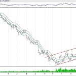 BIST 100 hisselerinin teknik analizi (23.12.2018)-16