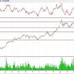 BİST 100 hisselerinin teknik analizi (29.4.2018)-10