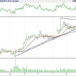 BİST 100 hisselerinin teknik analizi (09.6.2017)-1