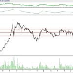 BİST 100 hisselerinin teknik analizi (8.7.2018)-9