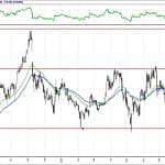 BİST 100 hisselerinin teknik analizi (2.9.2018)-15