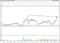 BIST 100 hisselerinin teknik analizi (20.8.2022)-15