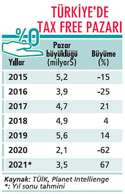 Tax free’de toparlanma dört yıl sürecek-1
