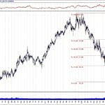 BIST 100 hisselerinin teknik analizi (10.3.2019)-13