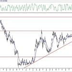 BIST 100 hisselerinin teknik analizi (25.4.2020)-7