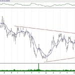 BIST 100 hisselerinin teknik analizi (30.6.2019)-15