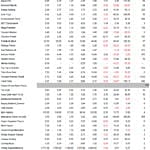 Ekonomist Haftalık Tablolar-18