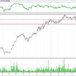 BİST 100 hisselerinin teknik analizi (10.6.2018)-13