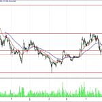 BİST 100 hisselerinin teknik analizi (20.5.2018)-16