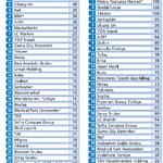 Satın almanın 50 lideri-1