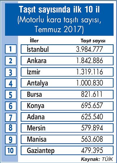 Antalya da ‘taşıt milyoneri’ oldu-1