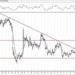 BIST 100 hisselerinin teknik analizi (18.4.2020)-10