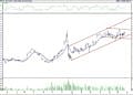 BIST 100 hisselerinin teknik analizi (25.6.2022)-1
