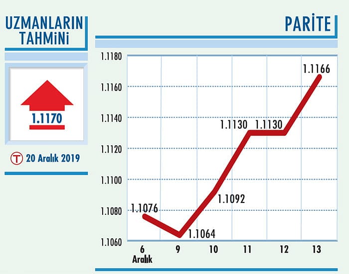 İlk direnç 1,1220-0