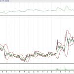 BİST 100 hisselerinin teknik analizi (07.1.2018)-11