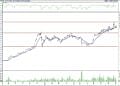 BIST 100 hisselerinin teknik analizi (5.11.2022)-12