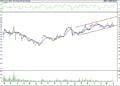 BIST 100 hisselerinin teknik analizi (6.7.2022)-12