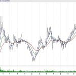 BIST 100 hisselerinin teknik analizi (1.9.2019)-4