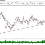 BIST 100 hisselerinin teknik analizi (5.1.2020)-12